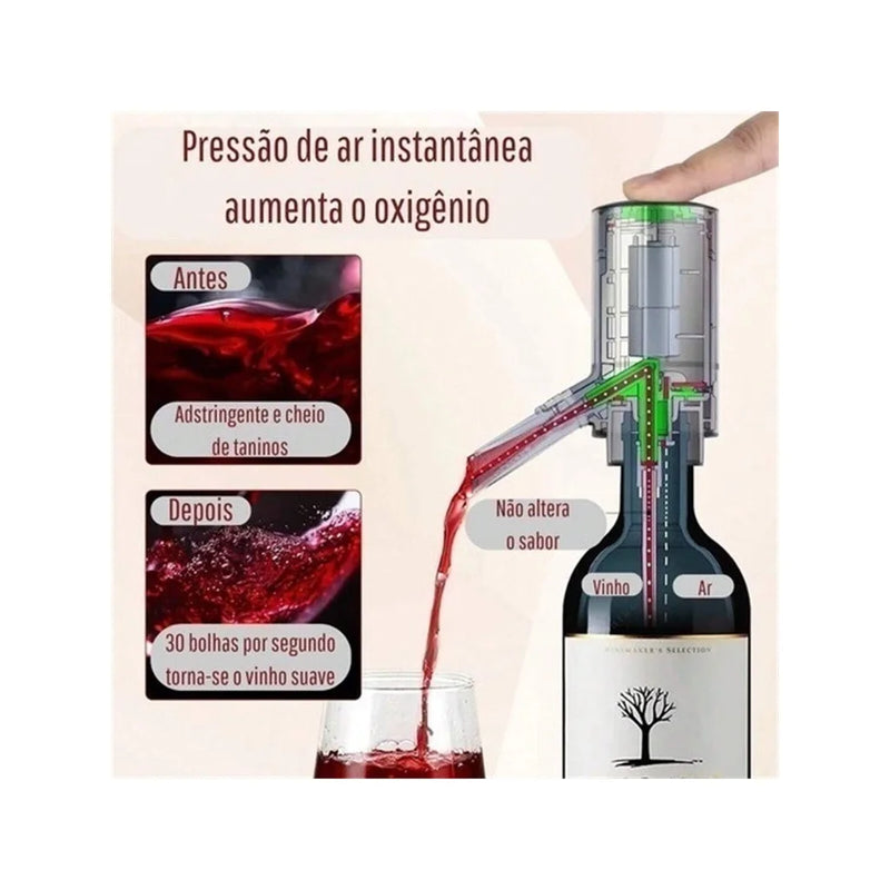 Dispenser Elétrico de Vinho - Winect