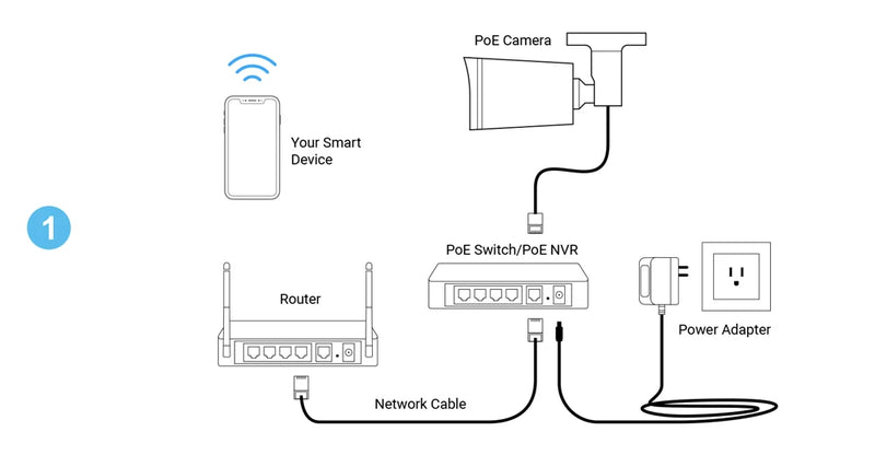 Câmera de Segurança Hikvision 4K, WIFI, com Rastreamento