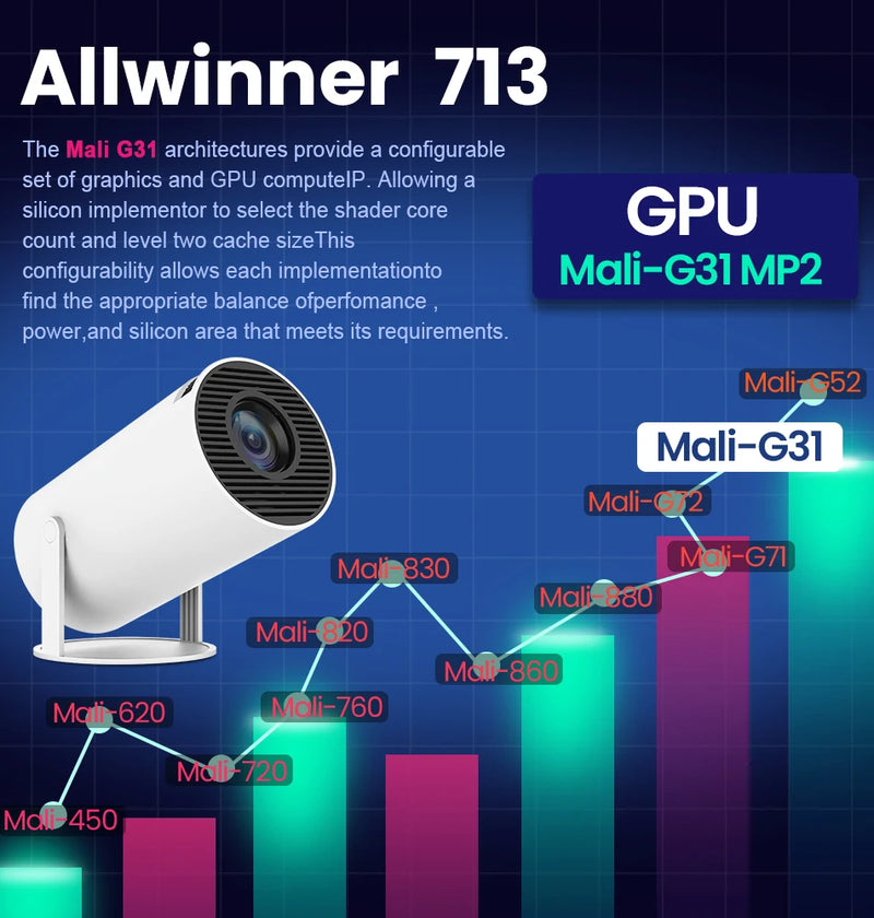 Projetor Magcubic - Android 11 4K WiFi 6 Allwinner BT5.0 260ANSI 1280*720P